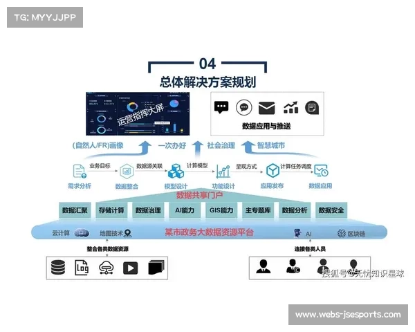 智慧城市数据接口对接赛事平台,优化公共资源配置 智慧城市数据接口对接赛事平台,优化公共资源配置